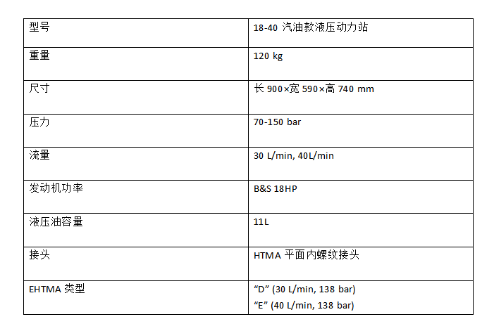 18-40型液壓動力站技術參數(shù).png